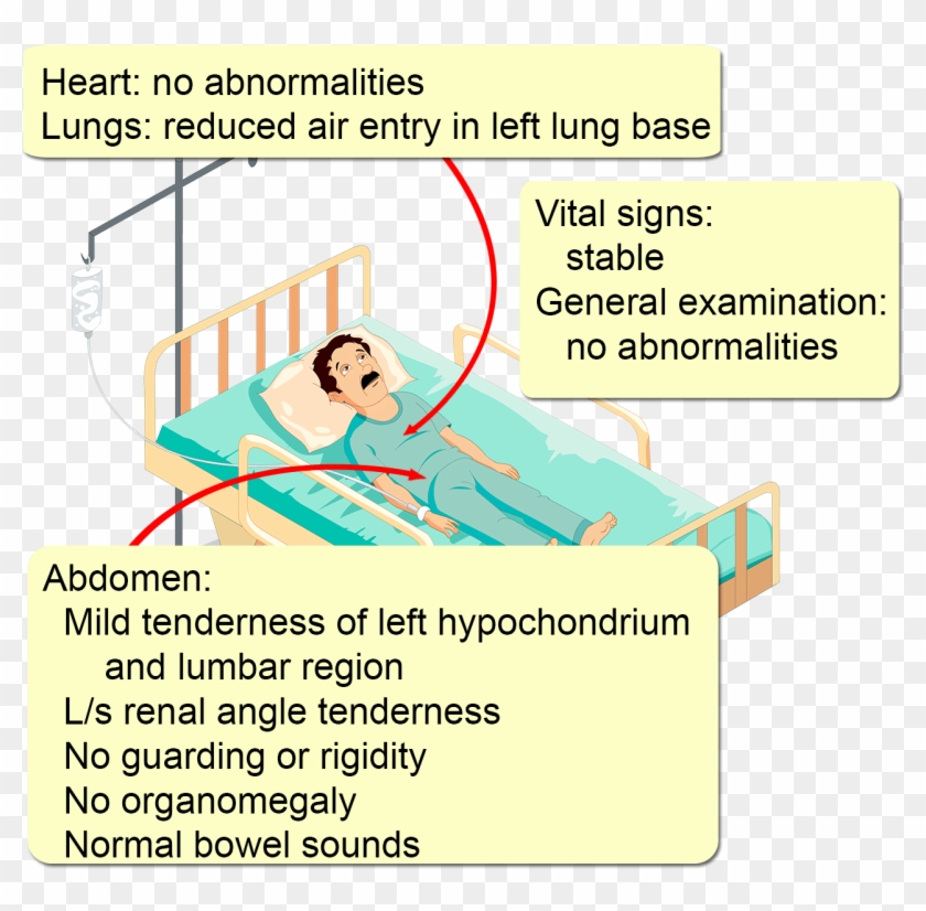 Blood Sugar , Png Download - Neuroleptic Malignant Syndrome Clipart #2860361