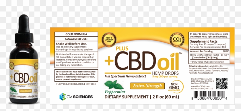 Certificate Of Analysis - Plus Cbd Oil Softgels 15 Mg Clipart