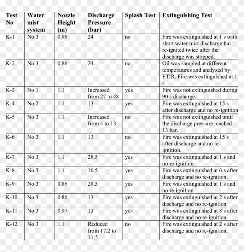 Full-scale Fire Test Conditions And Results - Causas De La Contaminacion De La Laguna Clipart #2863525