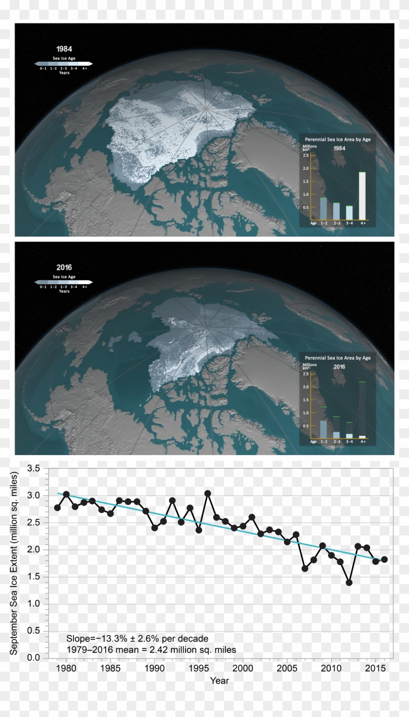 September Sea Ice Clipart #2864982