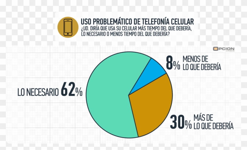 Telefono Celular Logo Png - Circle Clipart