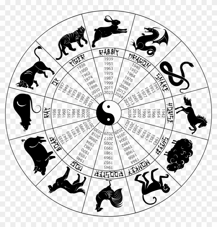 Chinese Introduction Zodiac Wheel - Chinese Zodiac Wheel Clipart #2866133