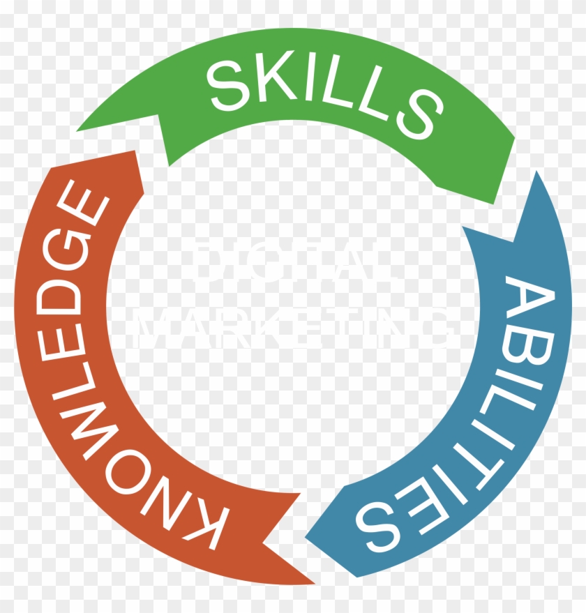 Skills Abilities Knowledge - Presidential Physical Fitness Award Clipart