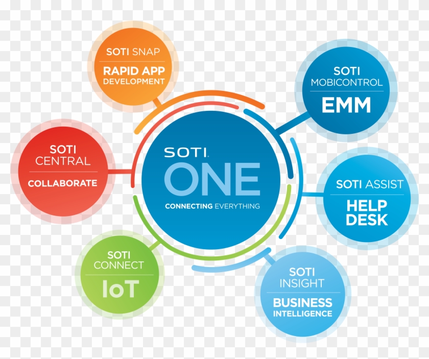 Soti One Platform - Helfen Wie Wir Clipart