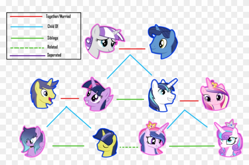 Twilight Clipart Family Tree - Twilight Sparkle Family - Png Download