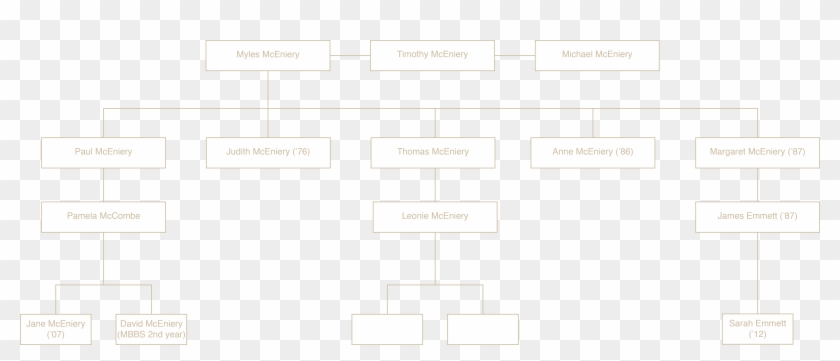 Mceniery Family Tree - Parallel Clipart #2872054