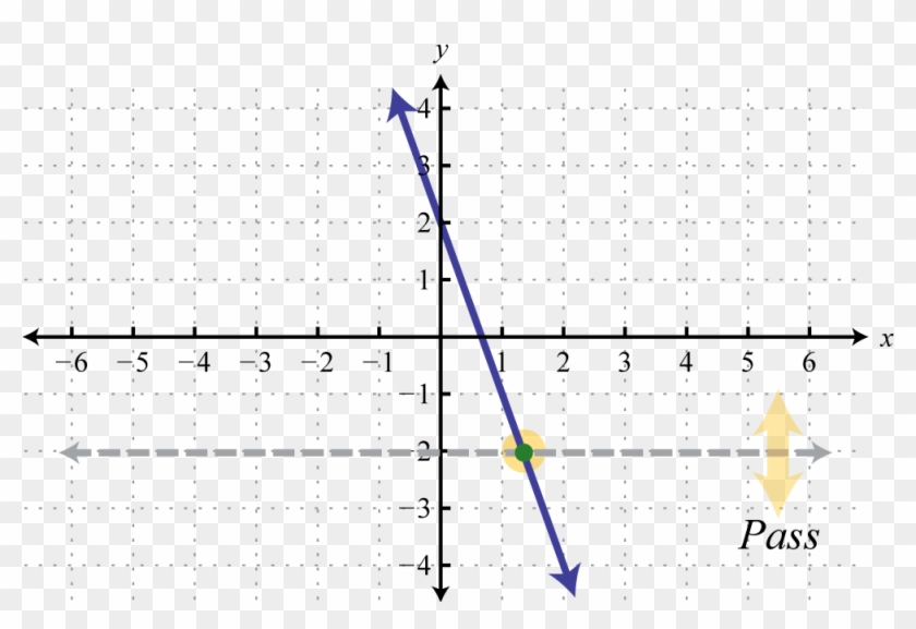 Figure 7 - 1 - - Horizontal Line Test One To One Function Examples Clipart