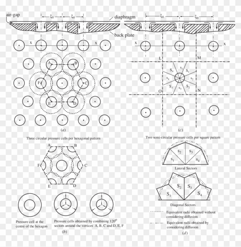 Staggered Hole Configuration - Circle Clipart