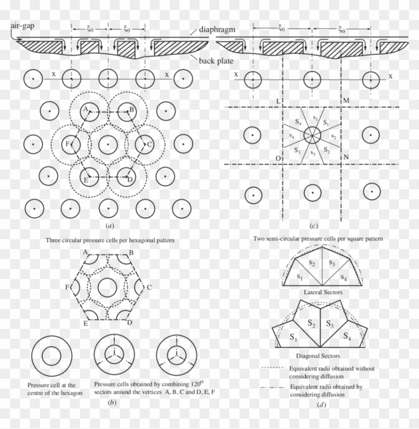 Staggered Hole Configuration - Circle Clipart #2874982