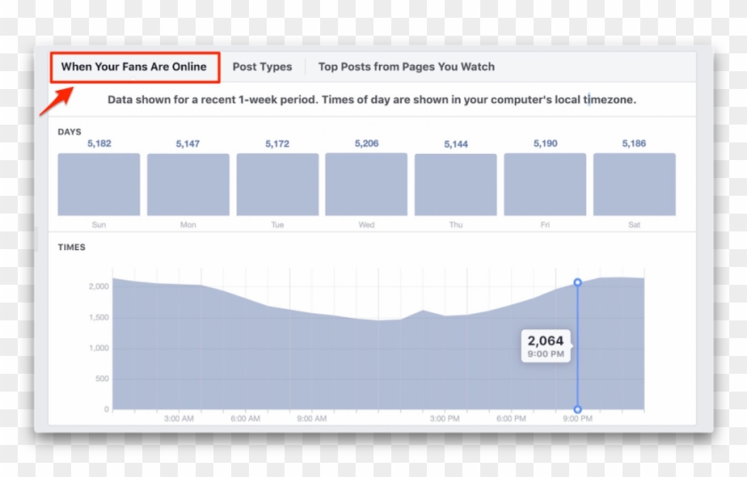 A Surefire Way To Tell Is To Check Your Facebook Page's - Plot Clipart #2875152