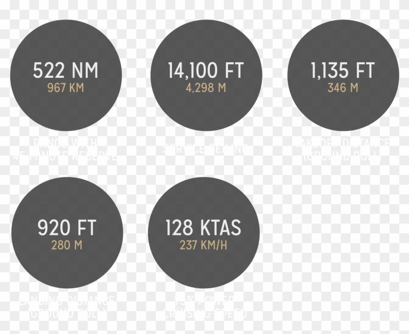 Perf-archer - Circle Clipart