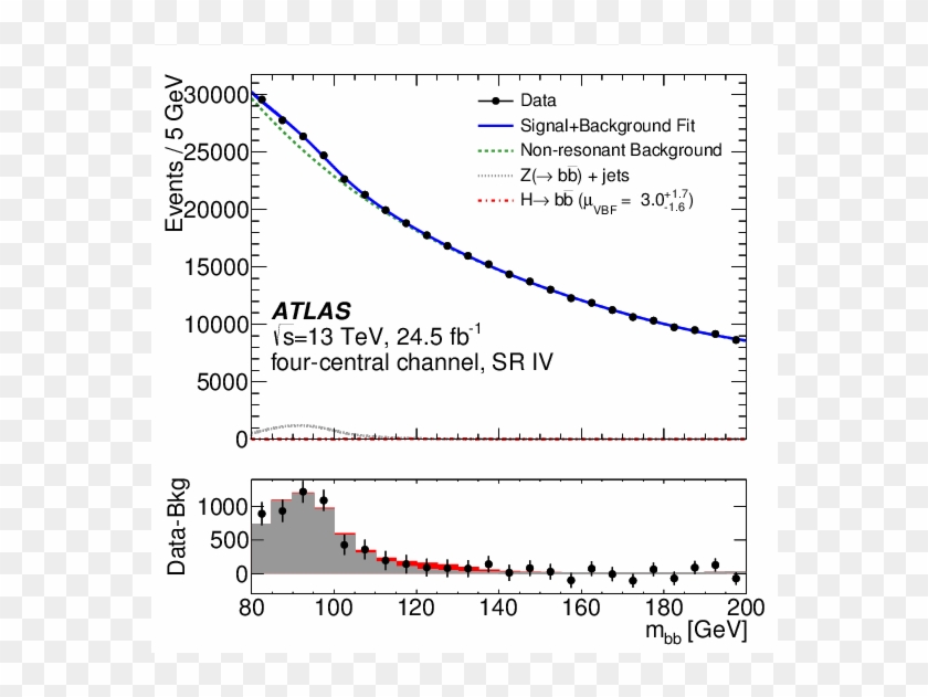 Show More Plots - Ramos Garcia Raquel Cern Clipart
