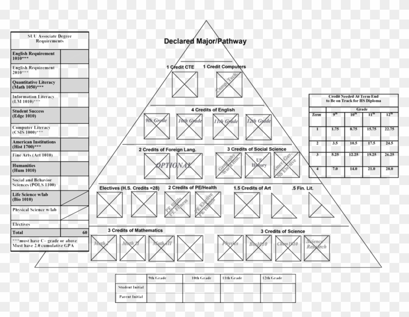 Graduation Triangle - Triangle Clipart