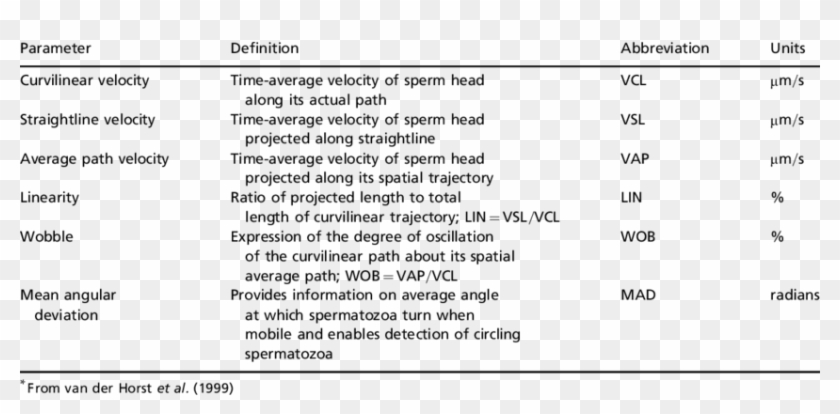 De Nitions, Abbreviations And Units For Computer-aided - Final Velocity Abbreviation Clipart #2889253
