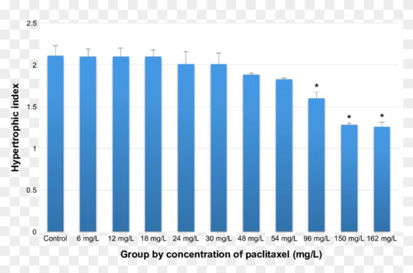 After Treatment Of Hypertrophic Scars With Different - Vat Rates In Europe 2017 Clipart