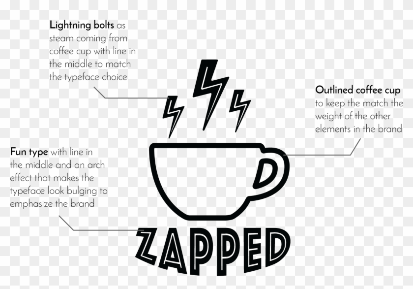 I Eventually Chose Three Brand Colors To Represent - Cup Clipart