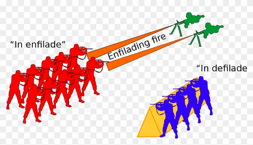 Enfilading Fire Clipart #2894679