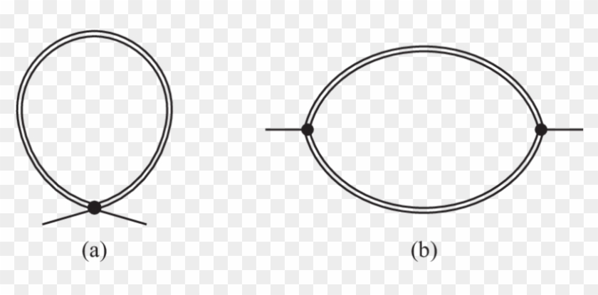One-loop Contributions To Slow Mode Quadratic Term - Bandaranayake College, Gampaha Clipart