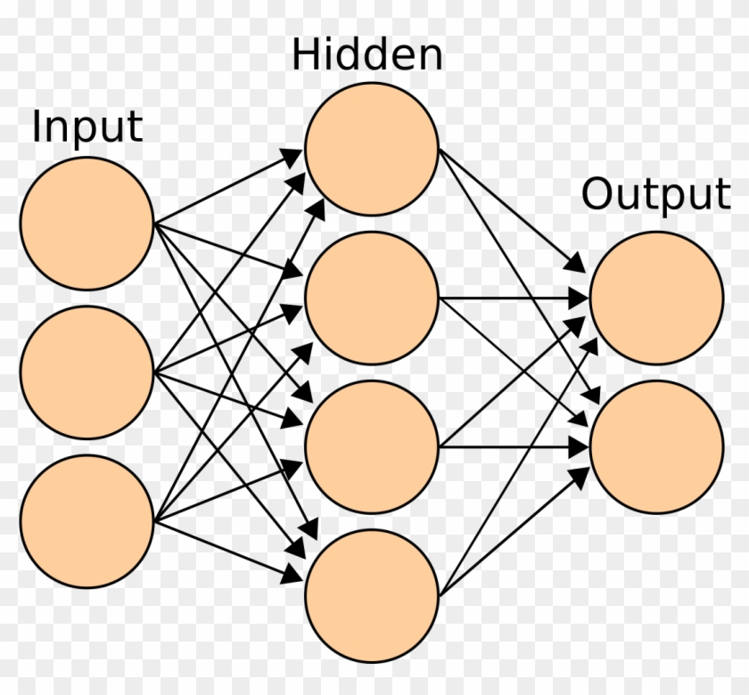 Artificial Neural Network - Neural Network One Hidden Layer Clipart #2895852