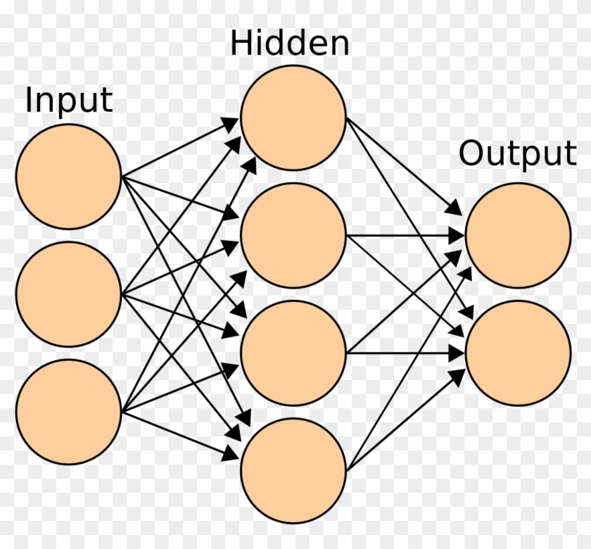 Artificial Neural Network - Neural Network One Hidden Layer Clipart