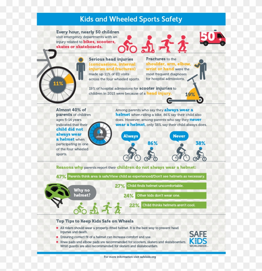 Safe Kids Worldwide Clipart #290092