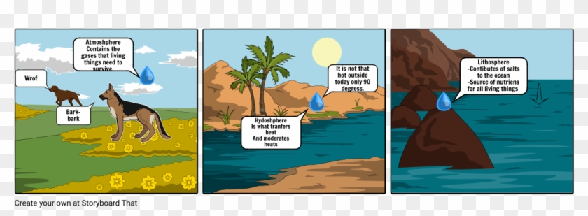 The Water Cycle - Cartoon Clipart