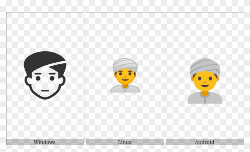 Man With Turban On Various Operating Systems Clipart