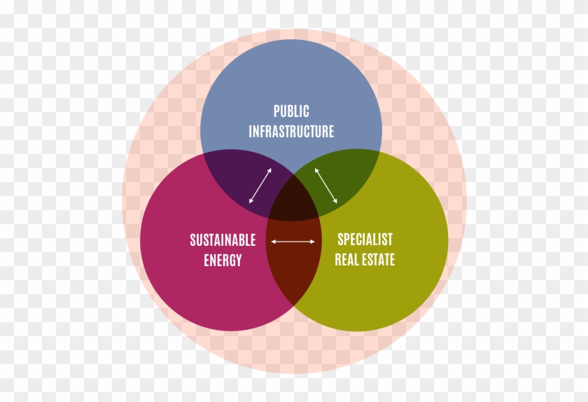 Strategy M Strategy M - Good To Great Hedgehog Diagram Clipart #295435