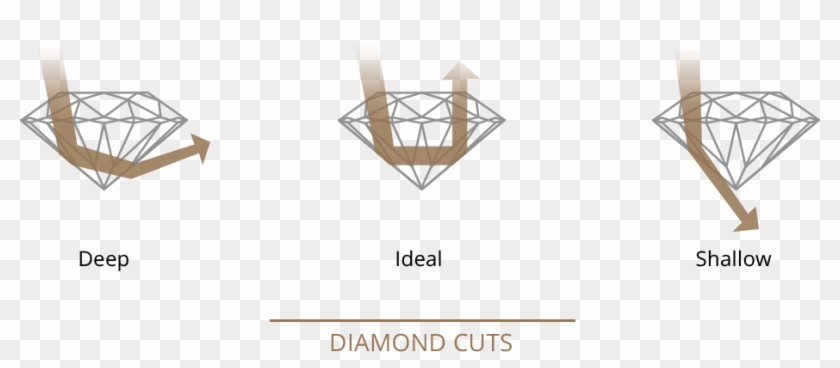 People Often Confuse Diamond Shape With Diamond Cut - Graphic Design Clipart #295744