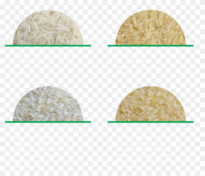 Processing Of Rice Involves The Procedure Of Drying, - Types Of Rice Png Clipart #296484