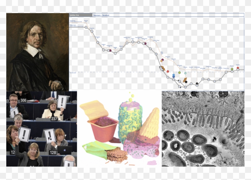 Genetic Surgery, Exclamation Point Inflation, And Colliding - Dessert Clipart