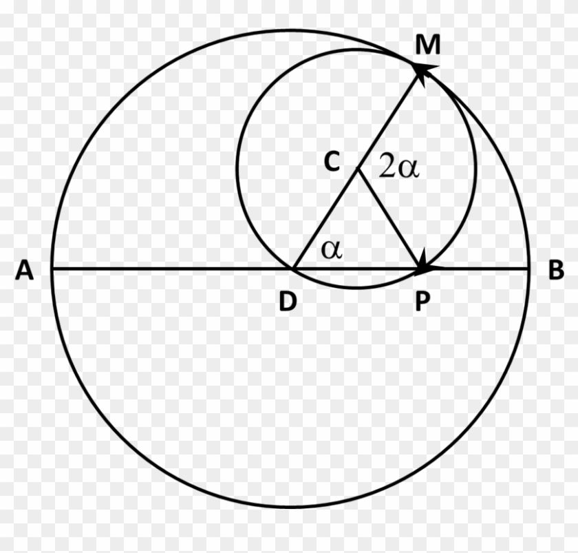 Tusi Couple - Circle Clipart