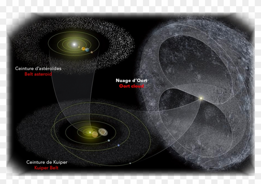 Oort-struct - Electronics Clipart