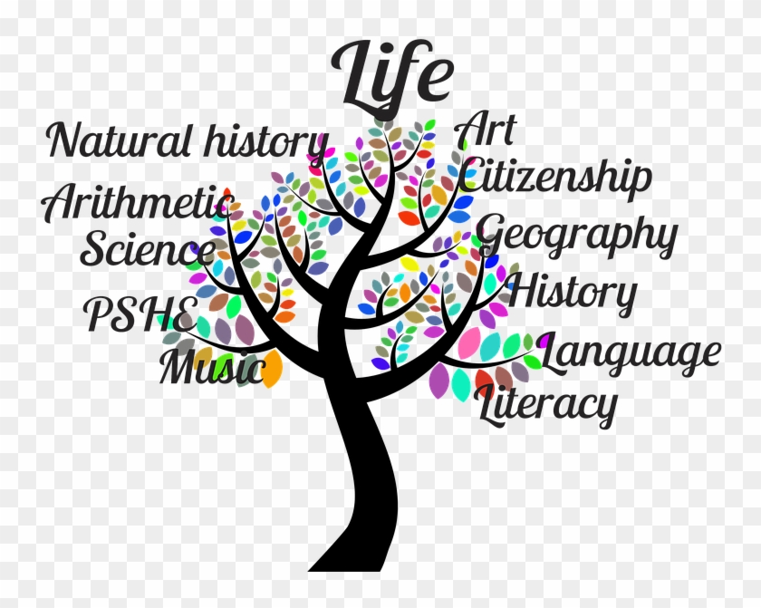 School, Tree, Tree Of Life, School Subjects - Education Tree Clipart
