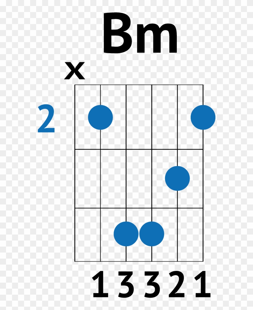 Feliz Navidad Chords - Beginner Perfect Guitar Chords Clipart