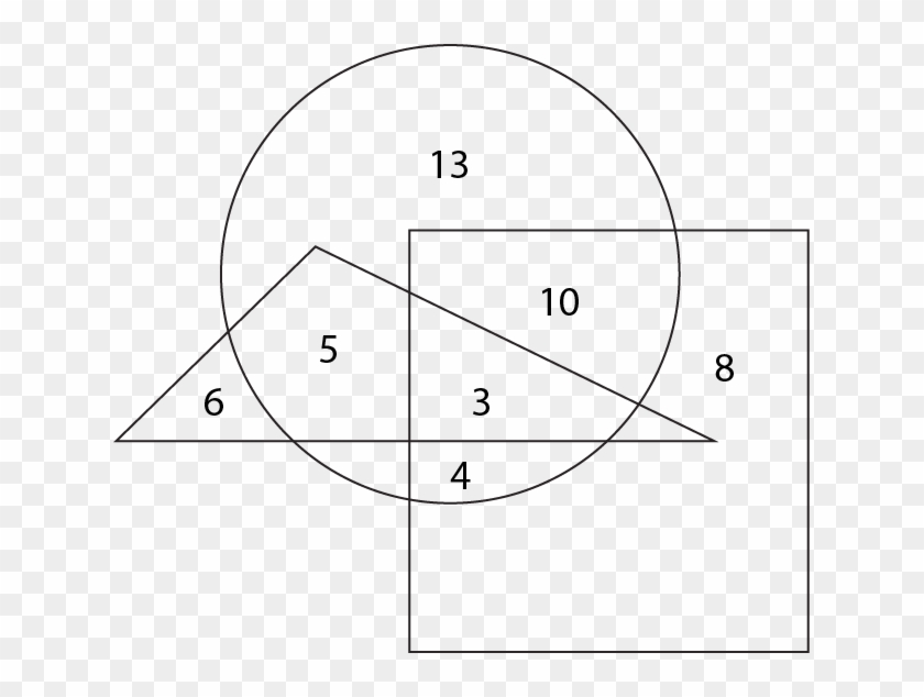In The Above Diagram, Parallelogram Represents Women, - Circle Clipart