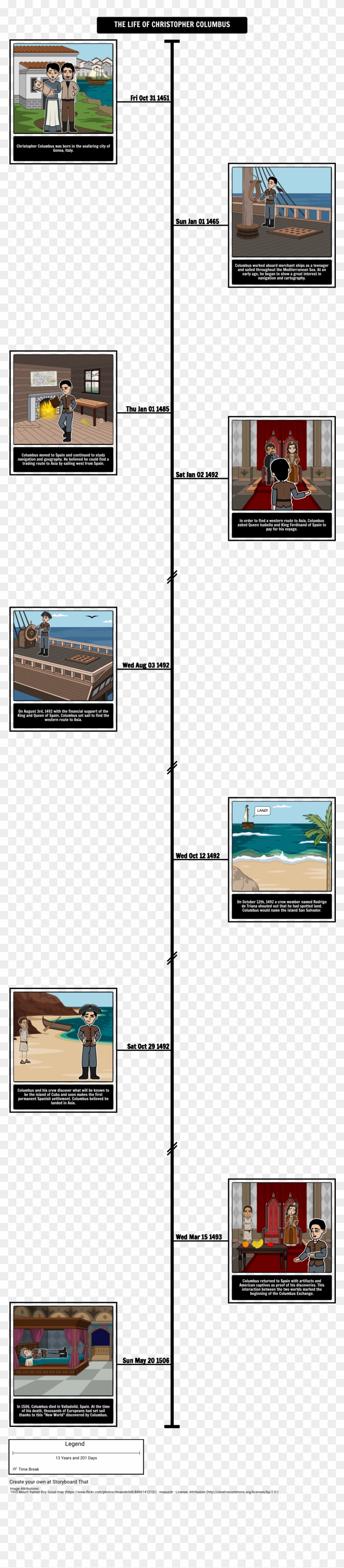 Age Of Exploration - Simple Christopher Columbus Timeline Clipart #2907665