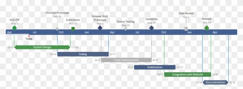 Png Free Charts Timiz Conceptzmusic Co - Timeline Dependencies Clipart