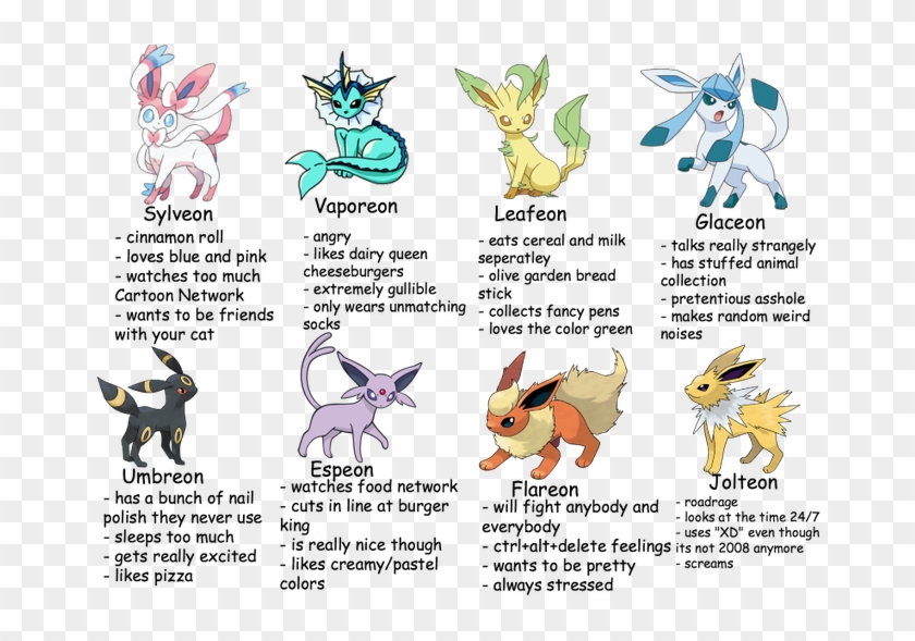 I've Never Related To A Pokemon As Much As I Relate - Fan Art Eeve Elutions Clipart