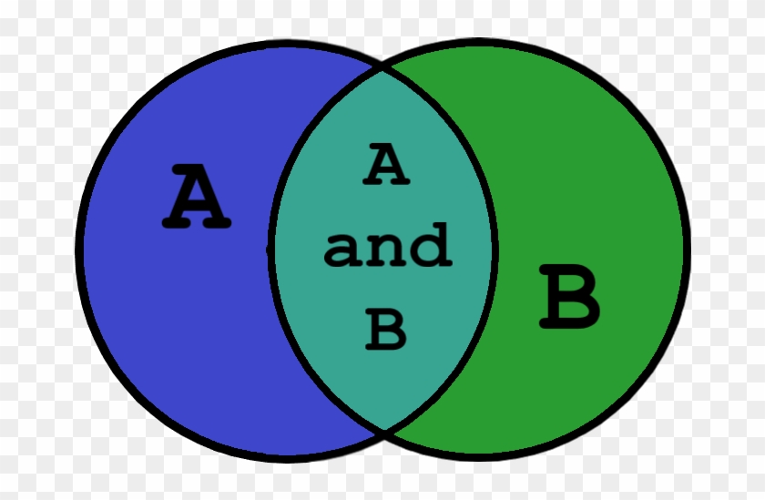 A Venn Diagram - Love Clipart #2909447