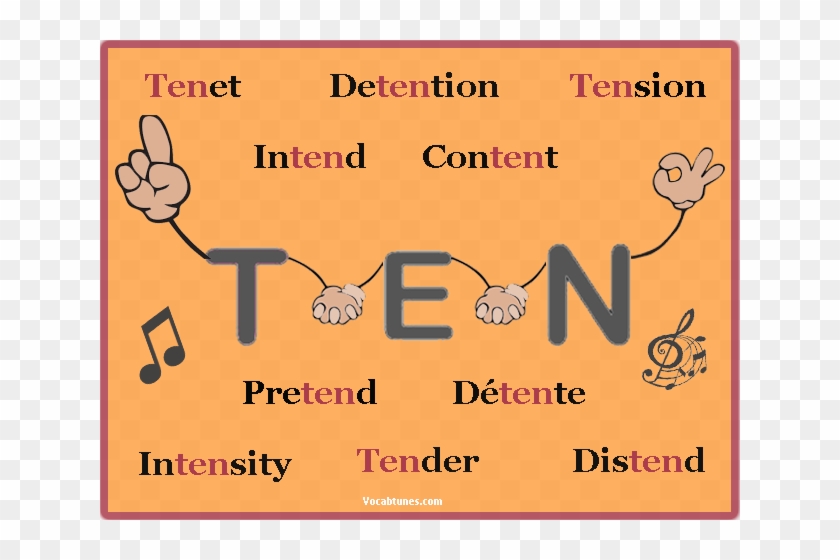 Learn English Vocabulary From Root Word - Ten Root Word Clipart