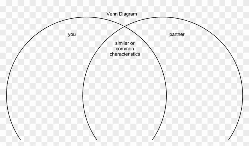 Venn Diagram Template 26279 - Circle Clipart