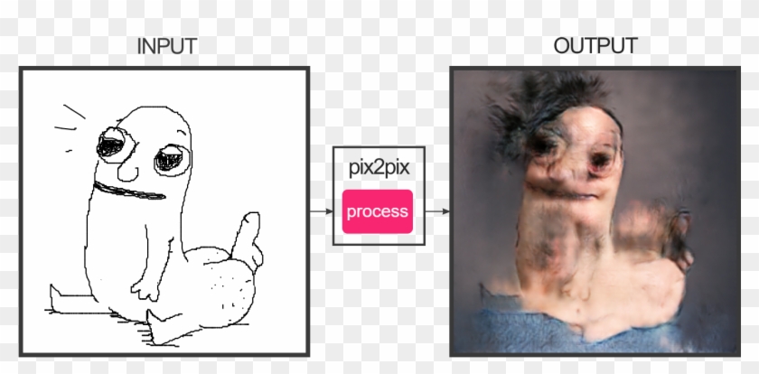 Copy Link - Pix2pix Face Clipart #2911512