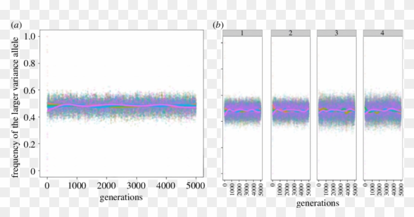Robustness Of The Equilibrium To Initial Conditions - Architecture Clipart