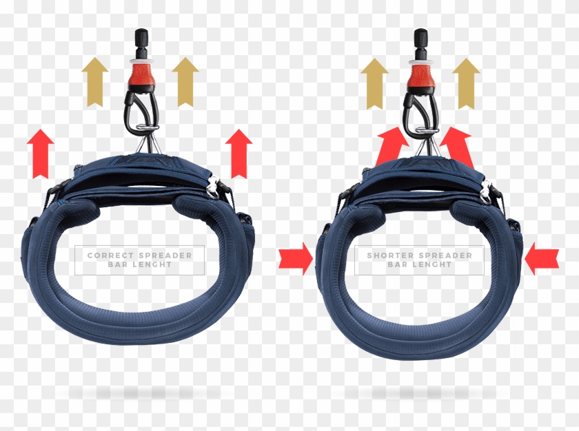 A Well Suited Spreader Bar Will Pull Along Both Sides - Circle Clipart