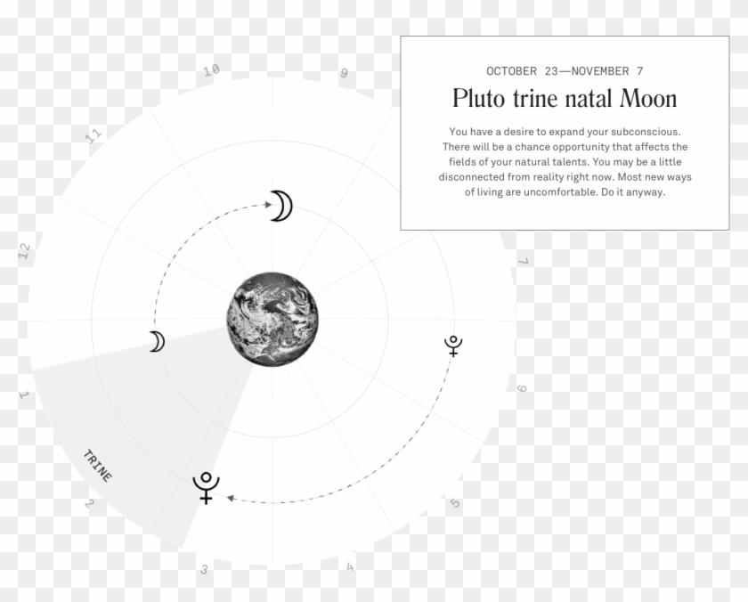 Real-time Insights, As The Planets Move - Amanda Ross Ho Clipart #2915390