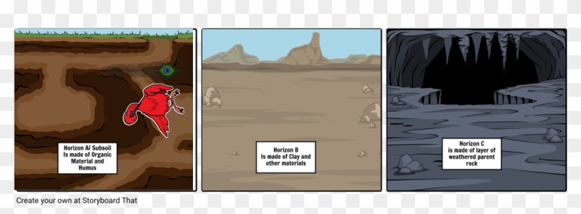 3 Types Of Soil - Divergent Chasm Clipart