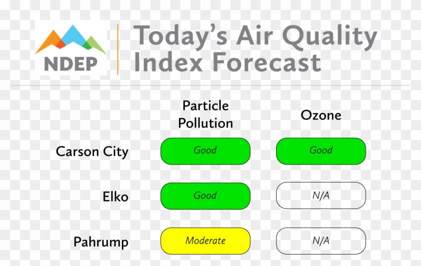 Today's Air Quality Index Forecast By The Nevada Division - Ndep Clipart