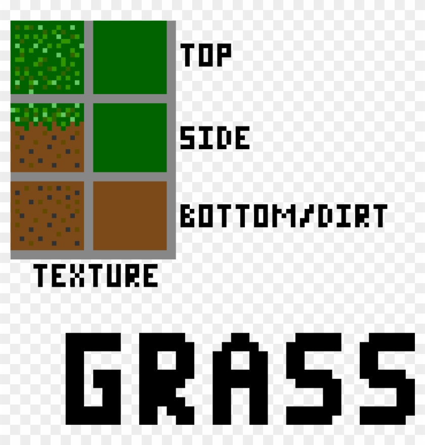 Custom Minecraft Grass / Dirt Texture - Parallel Clipart