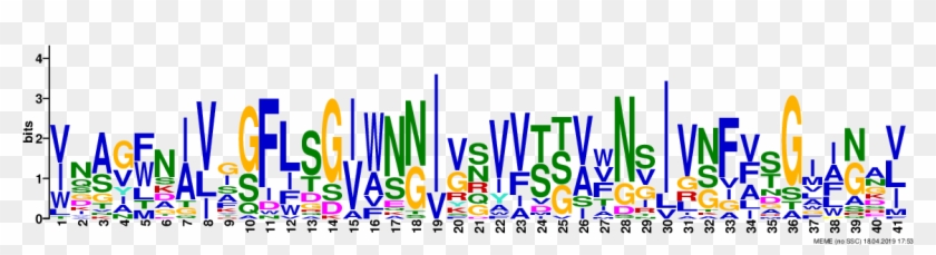 Abstract Rough Draft And Continued Research 4/17/19 Clipart